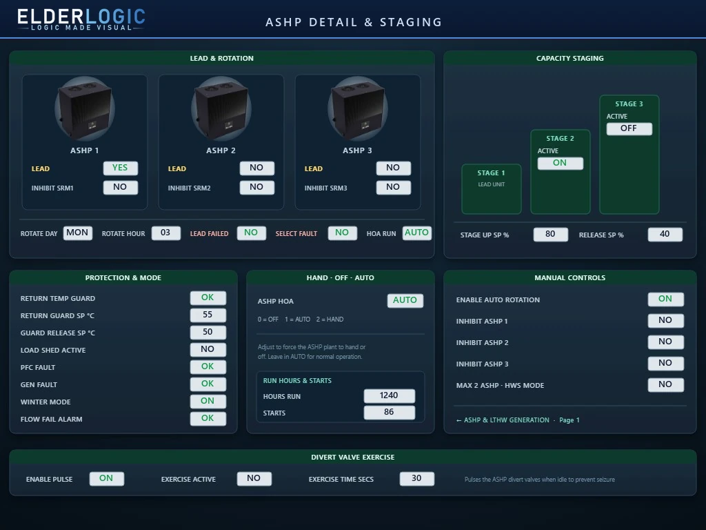 ASHP detail and staging graphic