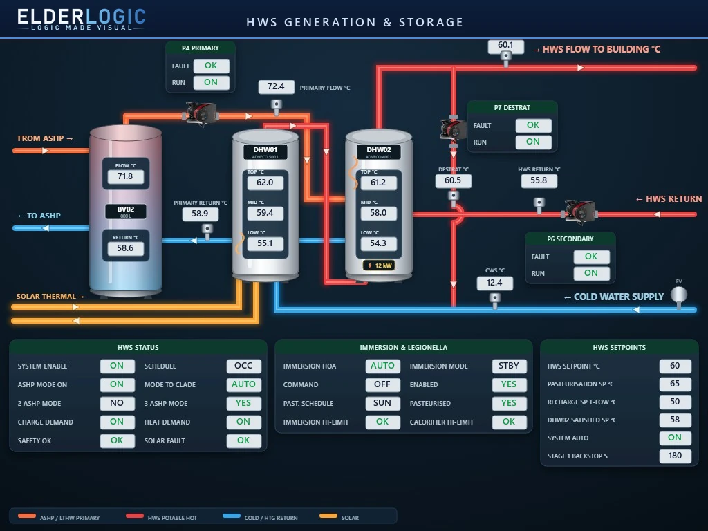 HWS generation and storage graphic