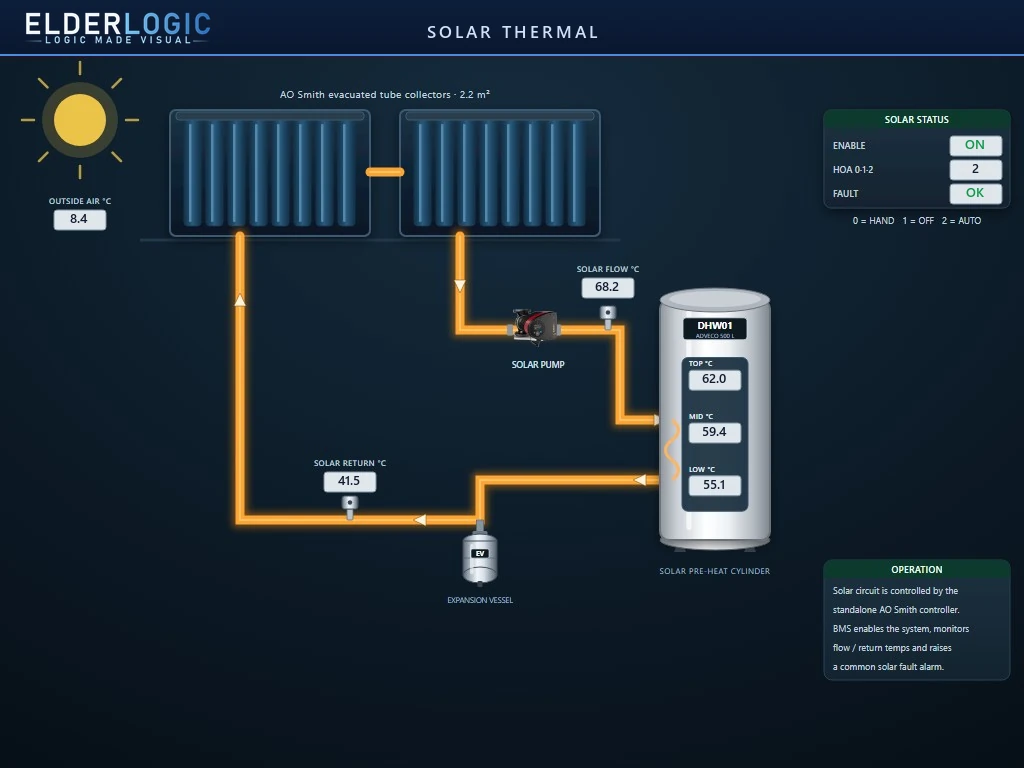 Solar thermal graphic