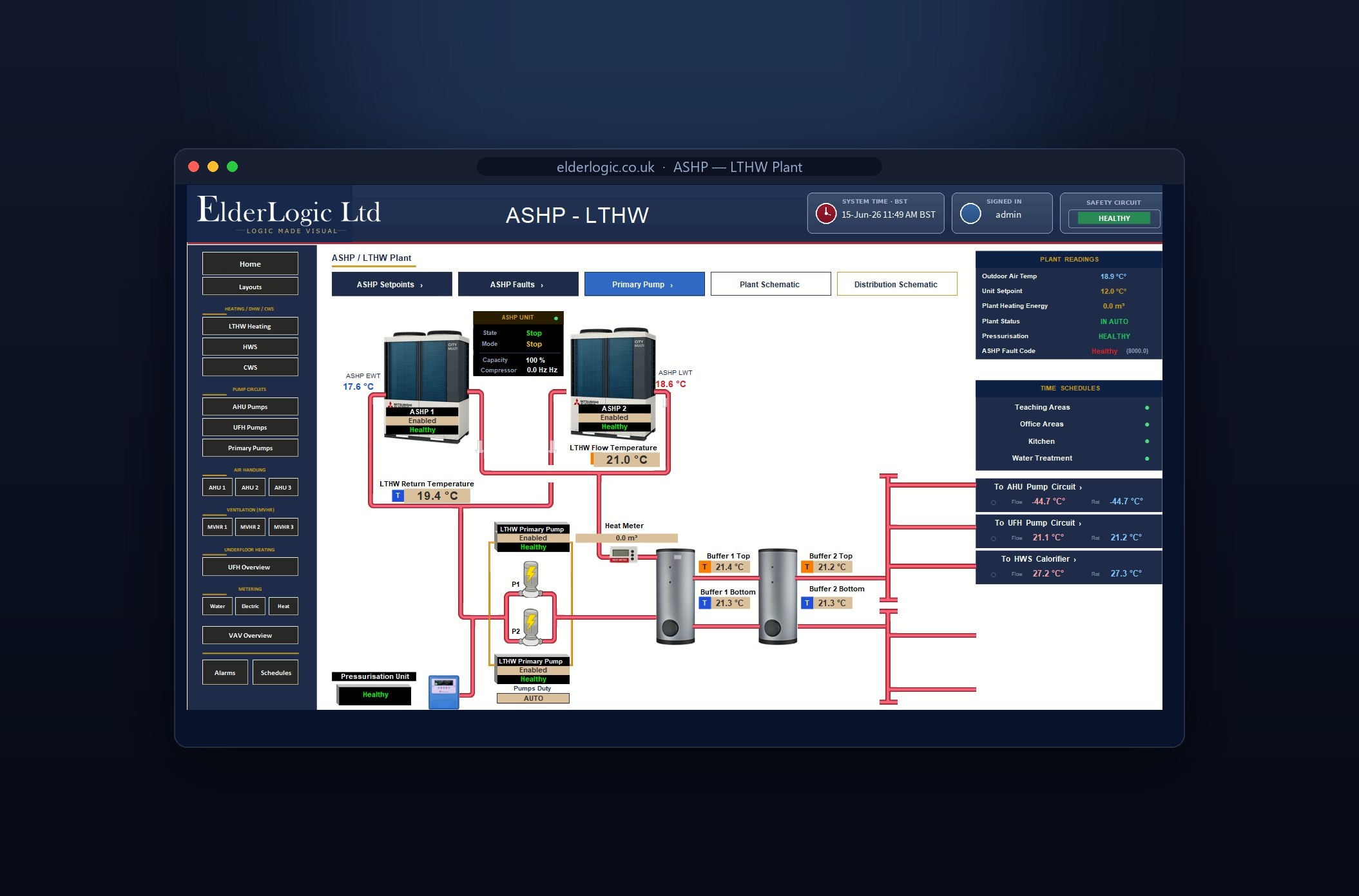 Elderlogic BMS dashboard — ASHP / LTHW plant schematic