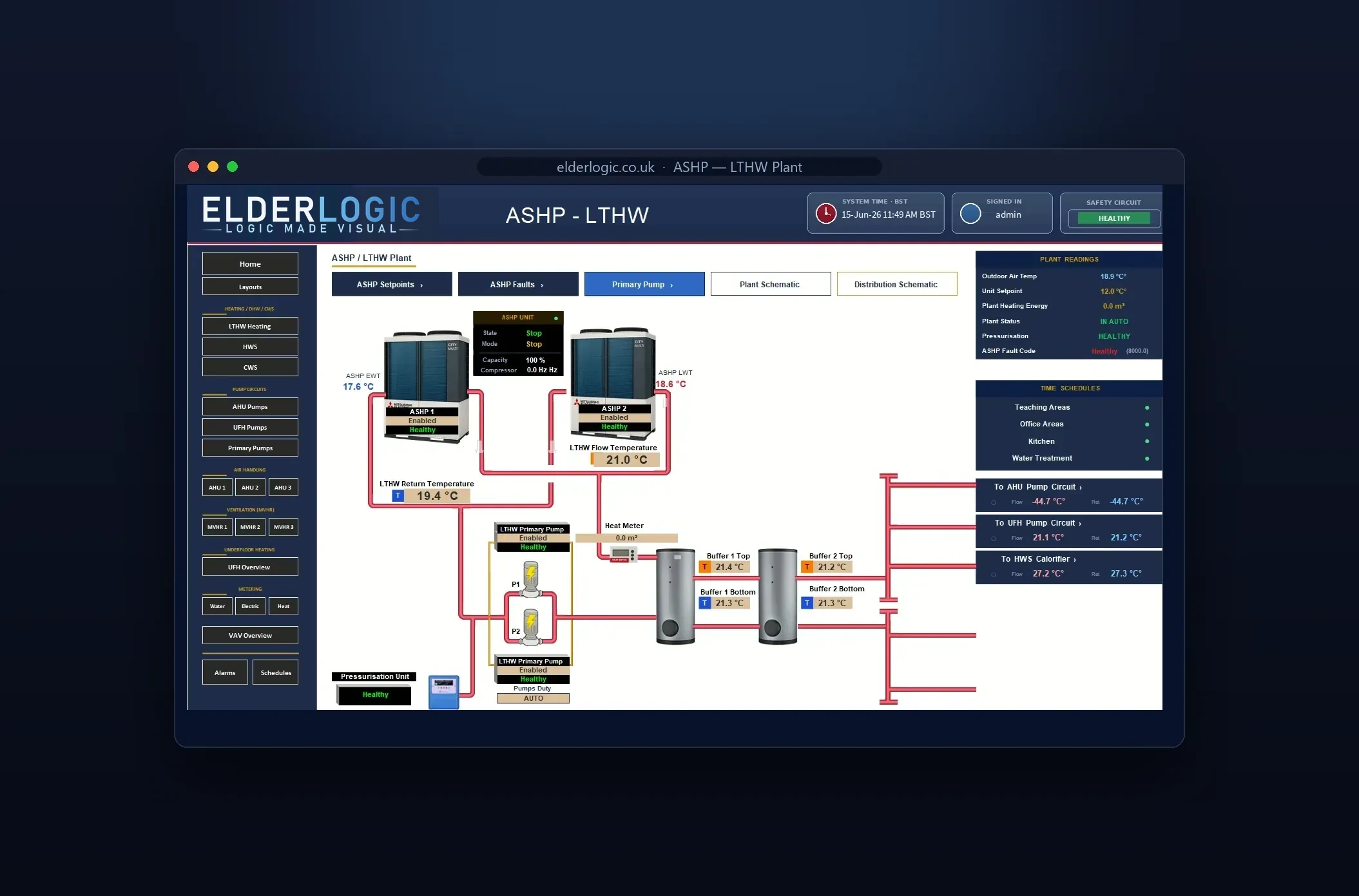 Elderlogic BMS dashboard — ASHP / LTHW plant schematic